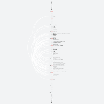 Linea Arquitectos Españoles&middot;Mapout